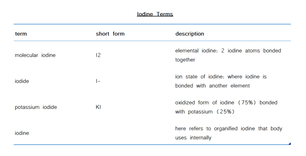 iodine terms: molecular iodine (I2), ioide (I-), potassium iodide (KI), iodine