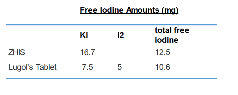 elemental iodine in zen haus iodine supplements and lugol's tablet