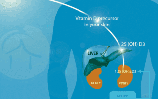 getting vitamin d naturally from sunlight and avoiding vitamin d deficiency as relates to vitamin d supplement