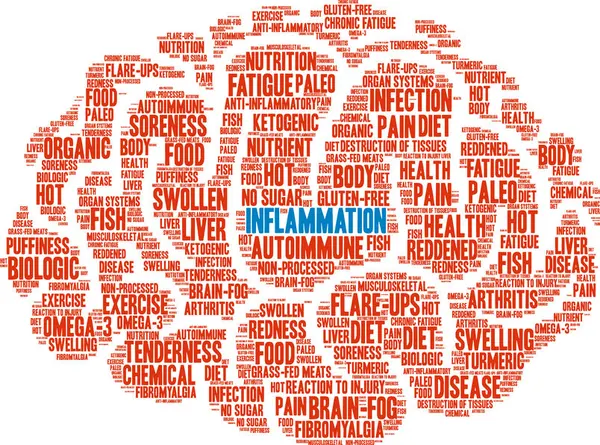 inflammation word cloud